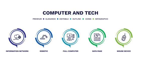 set of computer and tech thin line icons. computer and tech outline icons with infographic template. linear icons such as information network, robotic, full computer, data page, mouse device vector.