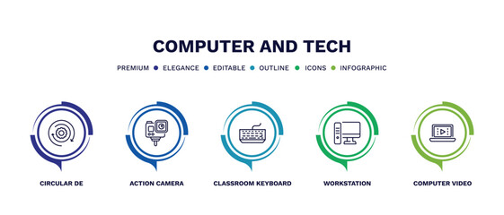 set of computer and tech thin line icons. computer and tech outline icons with infographic template. linear icons such as circular de, action camera, classroom keyboard, workstation, computer video