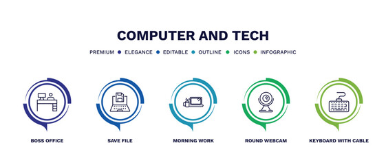 set of computer and tech thin line icons. computer and tech outline icons with infographic template. linear icons such as boss office, save file, morning work, round webcam, keyboard with cable