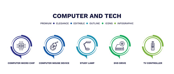 set of computer and tech thin line icons. computer and tech outline icons with infographic template. linear icons such as computer micro chip, mouse device, study lamp, dvd drive, tv controller