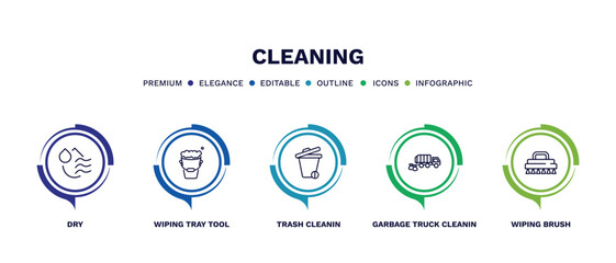 set of cleaning thin line icons. cleaning outline icons with infographic template. linear icons such as dry, wiping tray tool, trash cleanin, garbage truck cleanin, wiping brush vector.