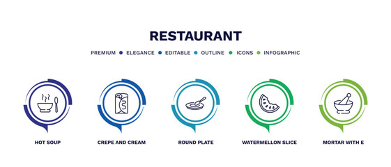 set of restaurant thin line icons. restaurant outline icons with infographic template. linear icons such as hot soup, crepe and cream, round plate, watermellon slice, mortar with e vector.