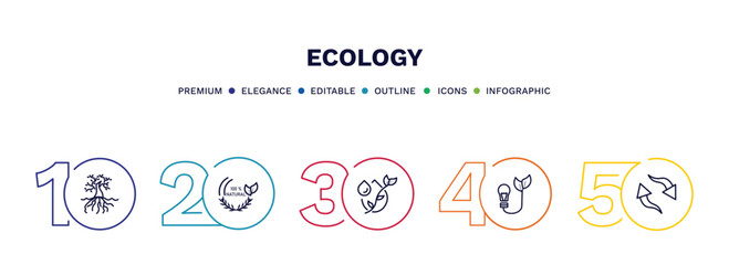 Naklejka premium set of ecology thin line icons. ecology outline icons with infographic template. linear icons such as tree and roots, 100 % natural badge, oil drops, bio energy, reload arrows vector.