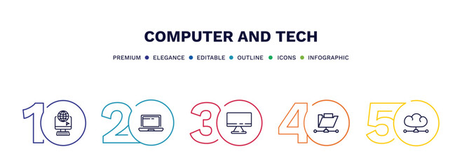 Fototapeta premium set of computer and tech thin line icons. computer and tech outline icons with infographic template. linear icons such as surfing the net, laptop computer screen, televisions, connected folder data,