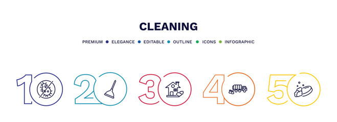 set of cleaning thin line icons. cleaning outline icons with infographic template. linear icons such as virus cleanin, plunger cleanin, house, garbage truck cleanin, soap vector.