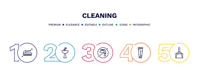 Fototapeta na wymiar set of cleaning thin line icons. cleaning outline icons with infographic template. linear icons such as brush cleanin, sink cleanin, no water cleanin, cream wiping dustpan vector.
