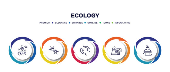 set of ecology thin line icons. ecology outline icons with infographic template. linear icons such as plant and root, eco cell, reload arrows, recycling factory, and books vector.