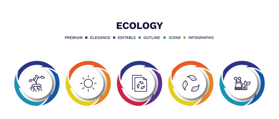 set of ecology thin line icons. ecology outline icons with infographic template. linear icons such as growing plant, sunlight, recycled paper, recycling, sustainable factory vector.
