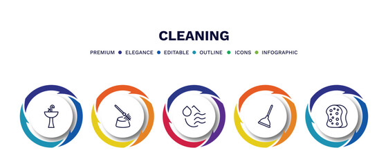 set of cleaning thin line icons. cleaning outline icons with infographic template. linear icons such as sink cleanin, toilet brush cleanin, dry, plunger cleanin, wiping sponge tool vector.