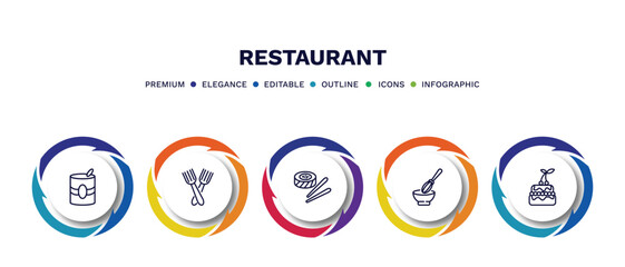 set of restaurant thin line icons. restaurant outline icons with infographic template. linear icons such as mermelade tin, salad fork, sushi piece, manual mixer, decorated cake vector.