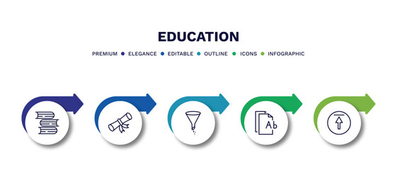 set of education thin line icons. education outline icons with infographic template. linear icons such as stack of books, diploma roll, chemistry funnel, various files, top vector.