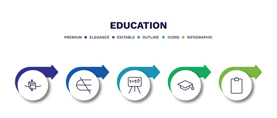 set of education thin line icons. education outline icons with infographic template. linear icons such as archimedes principle, is not an element of, math class, graduation mortarboard, blank - obrazy, fototapety, plakaty