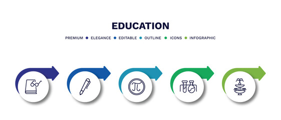set of education thin line icons. education outline icons with infographic template. linear icons such as book and glasses, ballpoint pen, pi, experimentation, fountain vector.