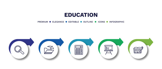 set of education thin line icons. education outline icons with infographic template. linear icons such as magnification lens, open file, school calculator, writing whiteboard, book with marker