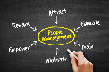People Management flow chart concept, diagram shapes on blackboard