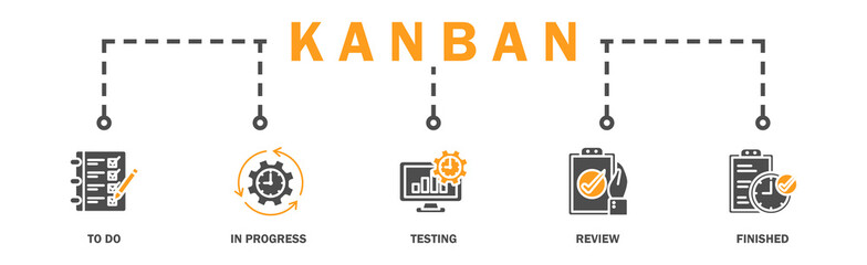 KANBAN banner web icon vector illustration concept with icon of to do, in progress, testing, review, and finished