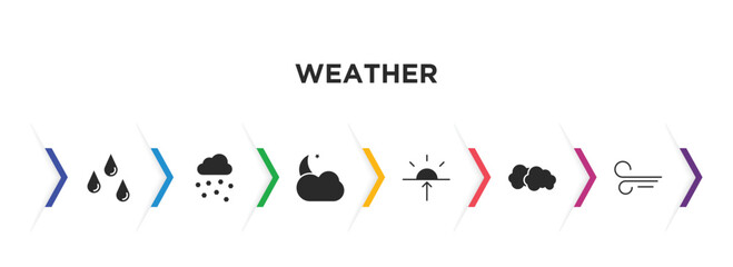weather filled icons with infographic template. glyph icons such as raindrops, hail, cloudy night, dawn, altostratus, breeze vector.
