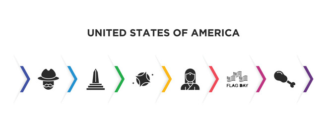 united states of america filled icons with infographic template. glyph icons such as cowboy, obelisk, blessings, indian, flag day, turkey leg vector.