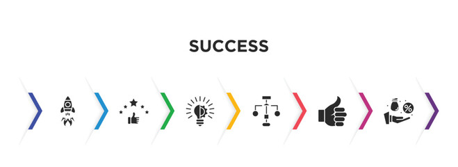 success filled icons with infographic template. glyph icons such as startup, rate, innovation, flowchart, thumb up, commission vector.