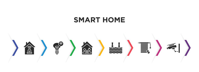 smart home filled icons with infographic template. glyph icons such as alarm system, lighting, household, deep, jalousie automation, surveillance vector.
