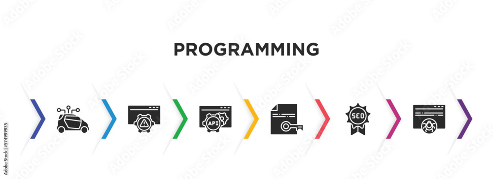 Poster programming filled icons with infographic template. glyph icons such as smart car, error, api, encri
