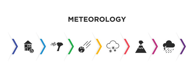 meteorology filled icons with infographic template. glyph icons such as flooded home, wind and bent fir, space comet, snoflakes winter cloud, erupting volcano, rain and thunder vector.