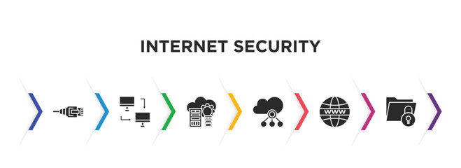 internet security filled icons with infographic template. glyph icons such as ethernet, local network, data center, computing cloud, internet, file security vector.