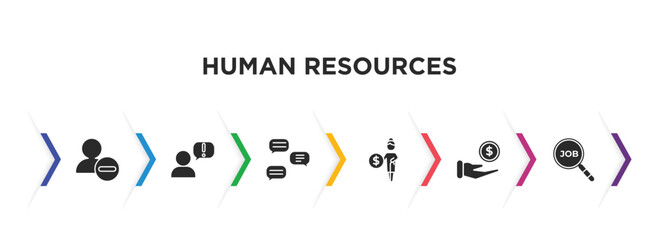 human resources filled icons with infographic template. glyph icons such as remove user, grievance, dialogue, pension, earnings, job search vector.