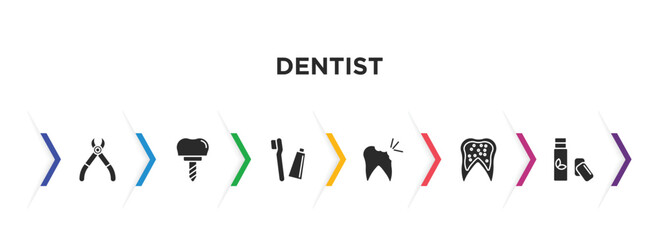 Fototapeta na wymiar dentist filled icons with infographic template. glyph icons such as tooth pliers, implant, toothbrushes, cavity, inner tooth, chewing gum vector.
