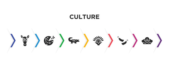 culture filled icons with infographic template. glyph icons such as horse head, goat cheese, australian alligator, native american skull, fried shrimp, meat pie vector.