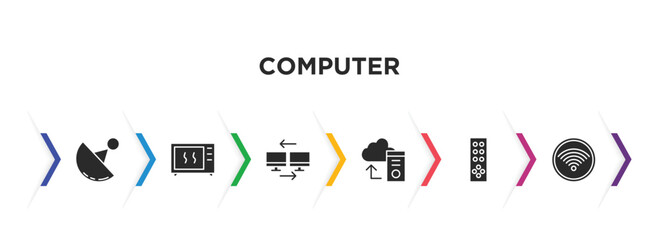 computer filled icons with infographic template. glyph icons such as wireless connectivity, device, computers, pc storage, tv remote, wi fi vector.