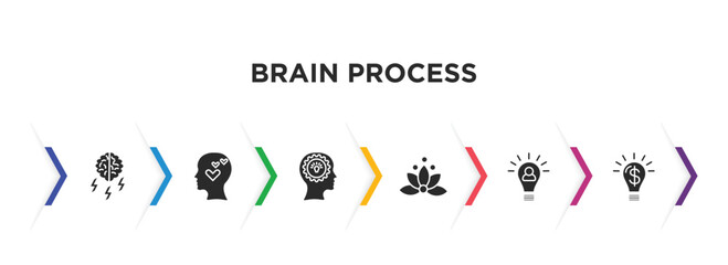 brain process filled icons with infographic template. glyph icons such as brainstorm, thinking love, mind, relaxation, initiative, opportunity vector.