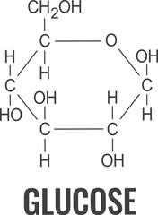 Glucose chemical formula, structure of molecule