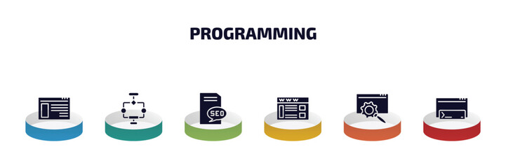programming infographic element with filled icons and 6 step or option. programming icons such as ux de, aorithm, seo report, web page, web optimization, code terminal vector.