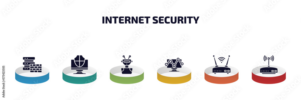 Poster internet security infographic element with filled icons and 6 step or option. internet security icon