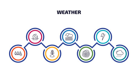 weather infographic element with outline icons and 7 step or option. weather icons such as moonrise, rainfall, bolt, wildfire, spring, isobars, rainy vector. - obrazy, fototapety, plakaty