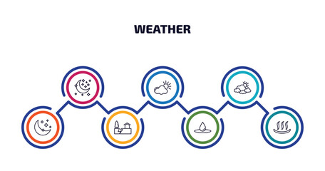 weather infographic element with outline icons and 7 step or option. weather icons such as waxing moon, daytime, overcast, twilight, earthquake, deluge, warm vector.