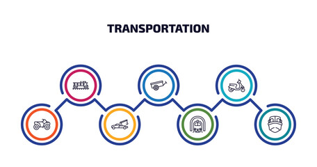 transportation infographic element with outline icons and 7 step or option. transportation icons such as caboose, oxcart, scooter, all terrain vehicle, tow truck, train in a tunnel, boat front view