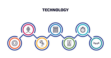 technology infographic element with outline icons and 7 step or option. technology icons such as pitching hine, basic calculator, stopwatch running, round socket, big microphone, sound box, tinsel