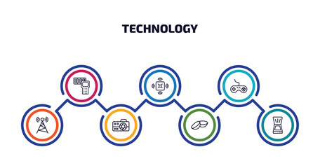 technology infographic element with outline icons and 7 step or option. technology icons such as portable scanner, naensor, antique gamepad, cell tower, photograph camera, contact lens, scanner with