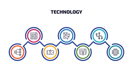 technology infographic element with outline icons and 7 step or option. technology icons such as mood board, social graph, version control, structural elements, receive, user-generated content,