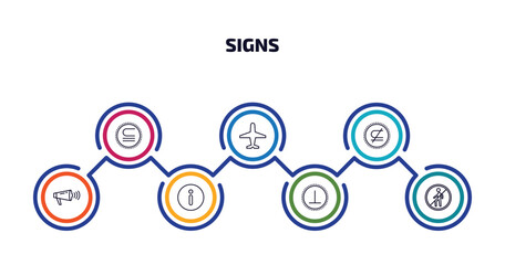 signs infographic element with outline icons and 7 step or option. signs icons such as is not a sub, airport, is not a sub, shout, info, perpendicular, no entry vector.