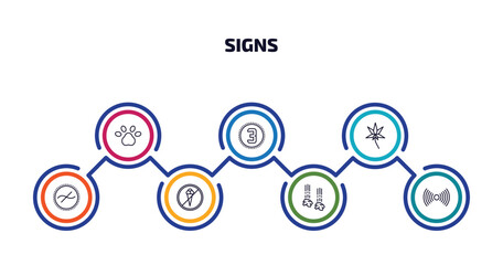 signs infographic element with outline icons and 7 step or option. signs icons such as pet, there exists, marijuana, not similar, no ice cream, falling rocks, noise vector.