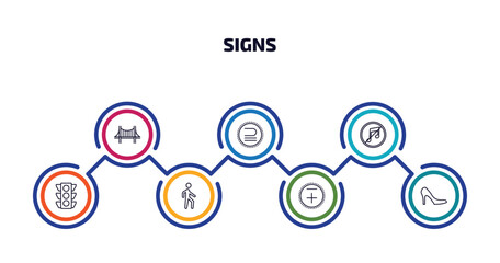 signs infographic element with outline icons and 7 step or option. signs icons such as bridge, is a sub of, no music, traffic light, pedestrian, less plus, high heels vector.