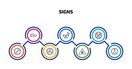 signs infographic element with outline icons and 7 step or option. signs icons such as cap, phary, no step, forbidden, nuclear, fire warning, chemical products vector.