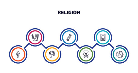 religion infographic element with outline icons and 7 step or option. religion icons such as four species, mezuzah, praying mat, bindi, palm tree with date, holy chalice, allah word vector.