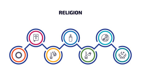 religion infographic element with outline icons and 7 step or option. religion icons such as gospel, candle, forbidden foods, crown of thorns, maghrib prayer, assr, muslim praying hands vector.