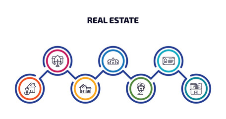 real estate infographic element with outline icons and 7 step or option. real estate icons such as juridical, house decoration, certification, agent, house front view, tree house, modern vector.