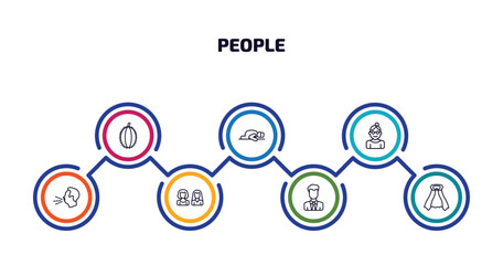 people infographic element with outline icons and 7 step or option. people icons such as costa rica, sujud, old woman, cough, friends, bussiness man, cape vector.