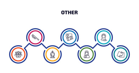 other infographic element with outline icons and 7 step or option. other icons such as pipe wrench, idea business card, muslim woman with hijab, limited liability, tombstone with cross, arab woman